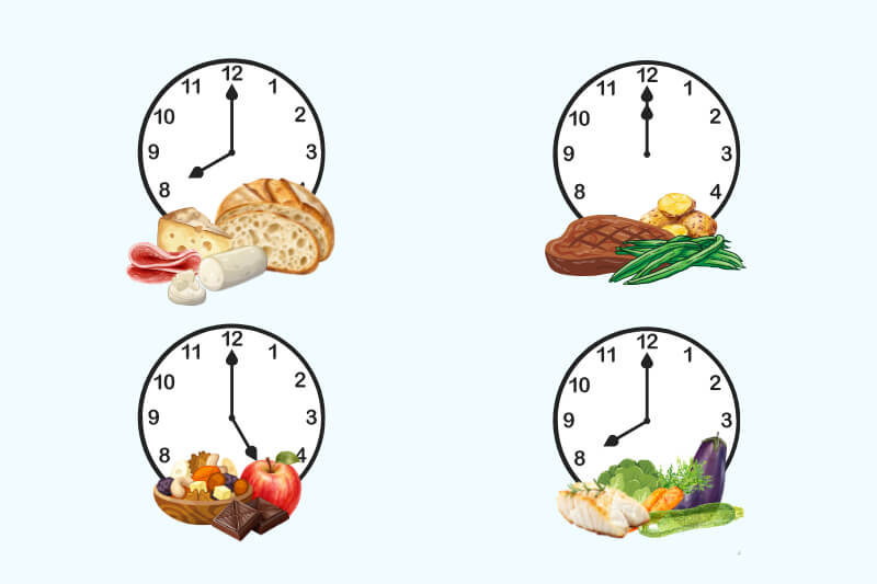 chrononutrition méthode repas