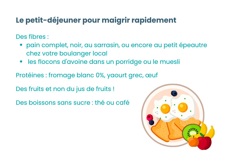 petit-dejeuner pour maigrir rapidement