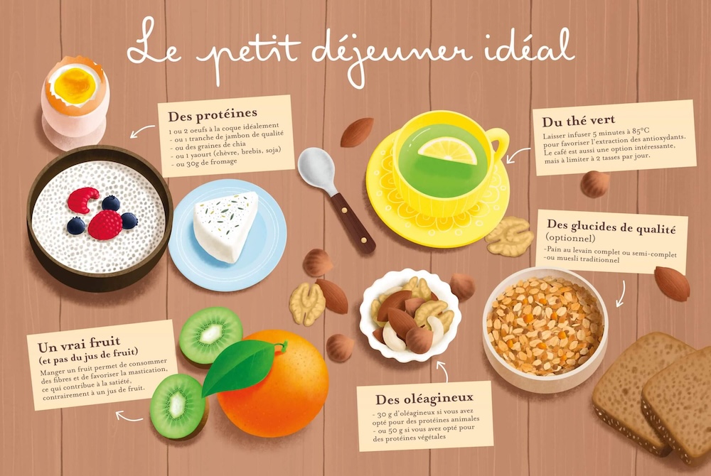petit déjeuner ideal proteine